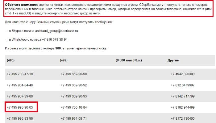 Telefones do Sberbank