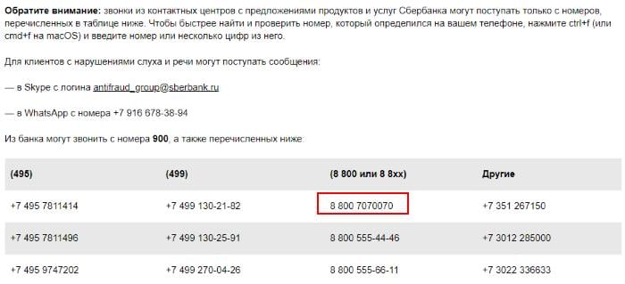 Tabela de números de telefone do Sberbank