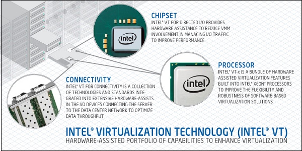 Intel de virtualização de hardware