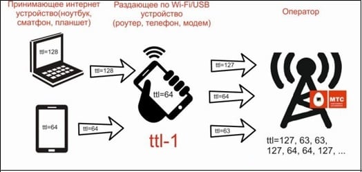 Incompatibilidade de dispositivo TTL Incompatibilidade de dispositivo TTL