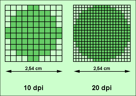 O número de pontos em diferentes valores de DPI