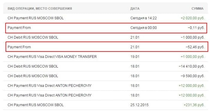 As linhas de cheque especial podem ser encontradas na declaração do Sberbank Online