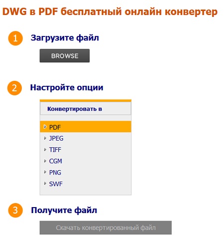 Conversor online de dwg para pdf Coolutils.com